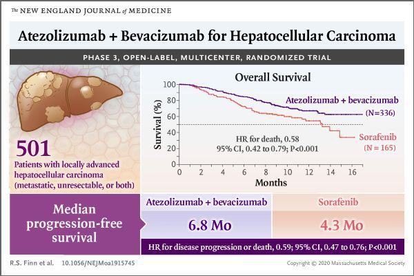 Tecentriq+Avastin Tecentriq+Avastin